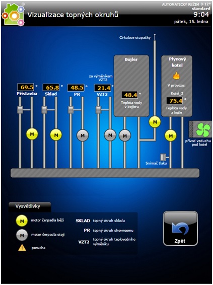 ovládání inteligentní elektroinstalace -kotelna ipadem
